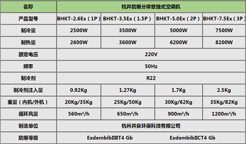 防爆空調掛式機參數(shù)