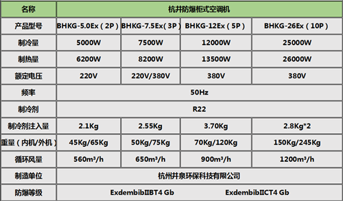 防爆空調柜式機參數(shù)