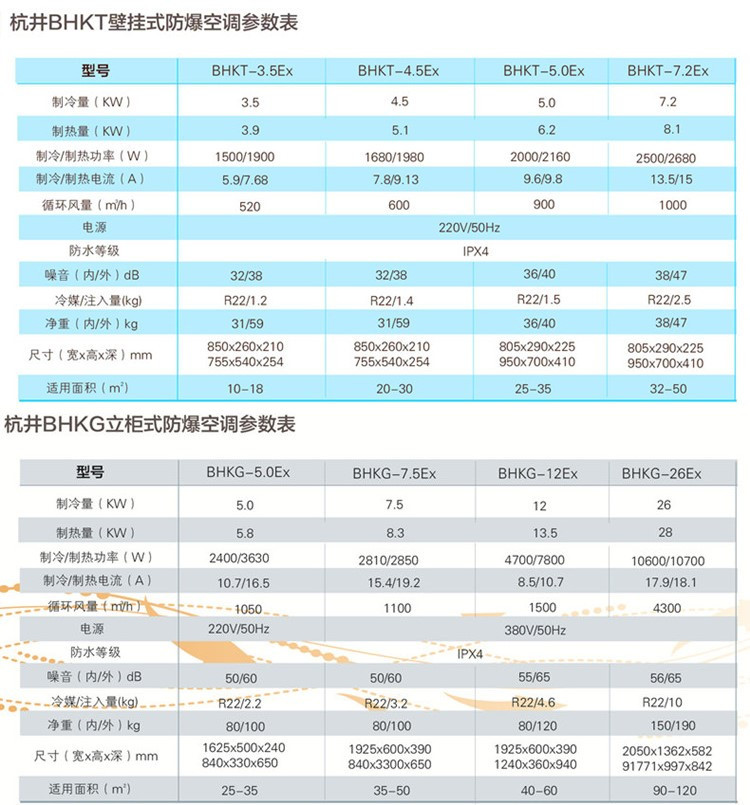 防爆空調(diào)：氨水庫用空調(diào)