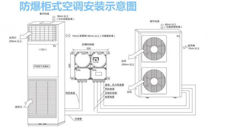 隔爆型電機和防爆電機的區(qū)別