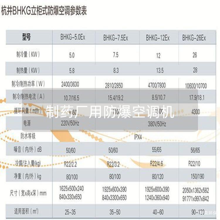 制藥廠用防爆空調(diào)機