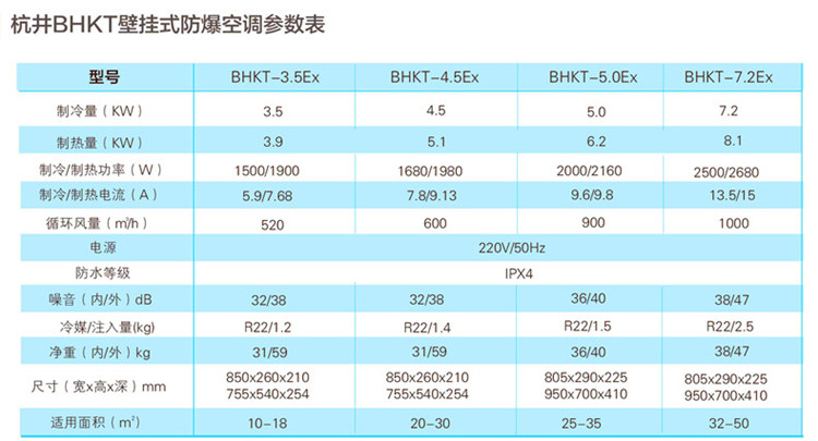 液化汽庫(kù)房防爆空調(diào)的防爆原理是什么